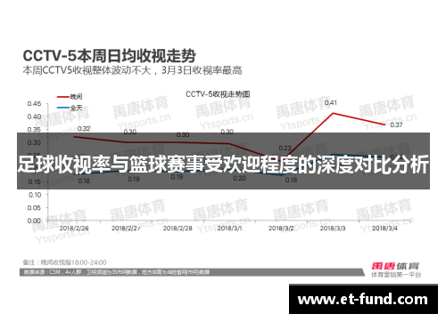 足球收视率与篮球赛事受欢迎程度的深度对比分析